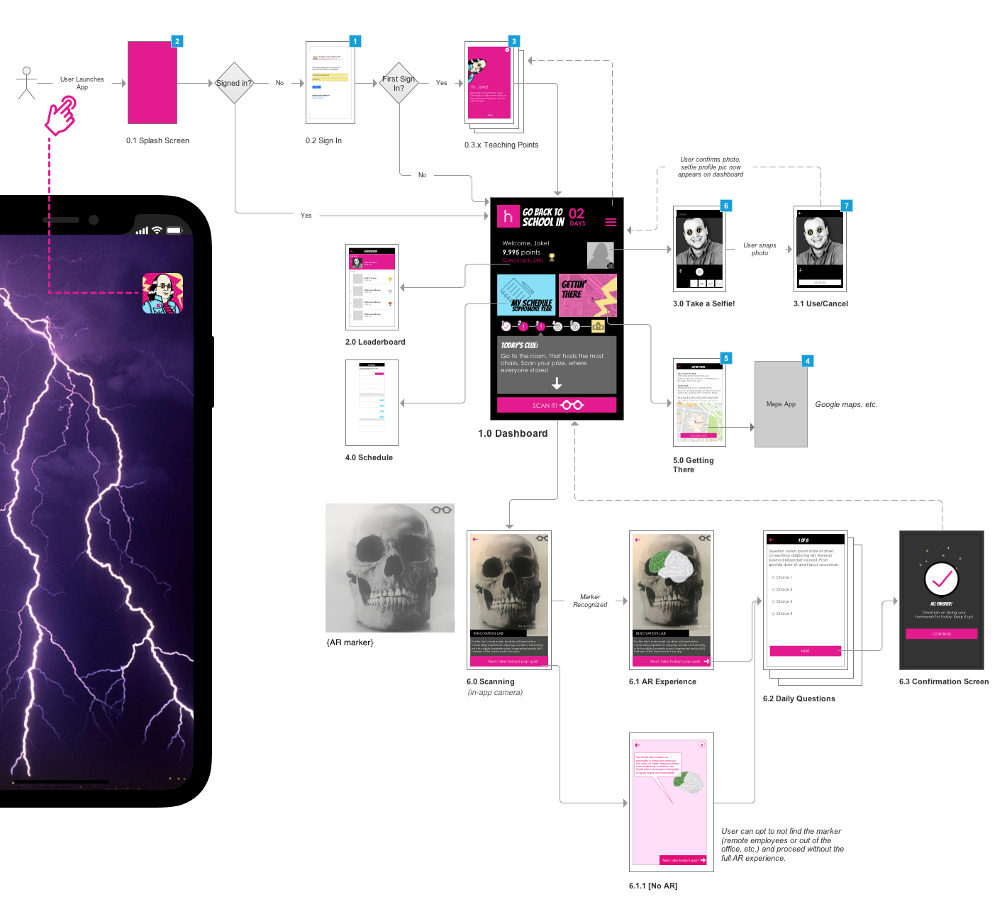 App map diagram